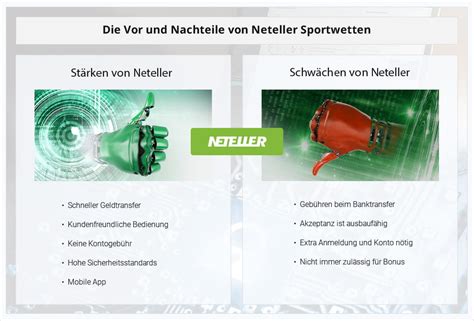 Neteller Sportwetten Wettanbieter mit Neteller [TOPLISTE].